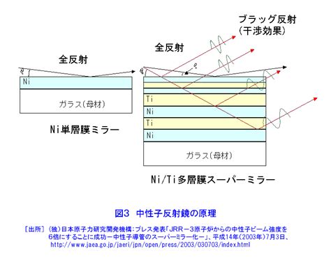 鏡子反射原理|镜子反射原理